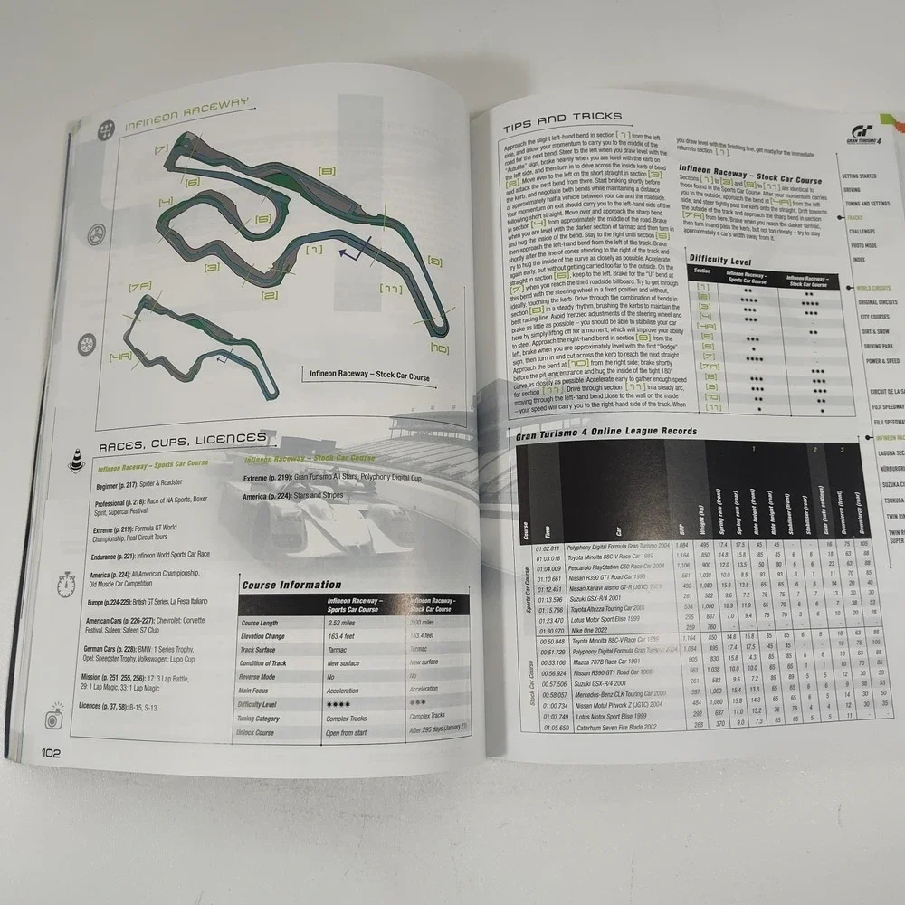 Gran Turismo 4 Strategy Guide (PlayStation‎ 2, PS2) - VTG Official Guide